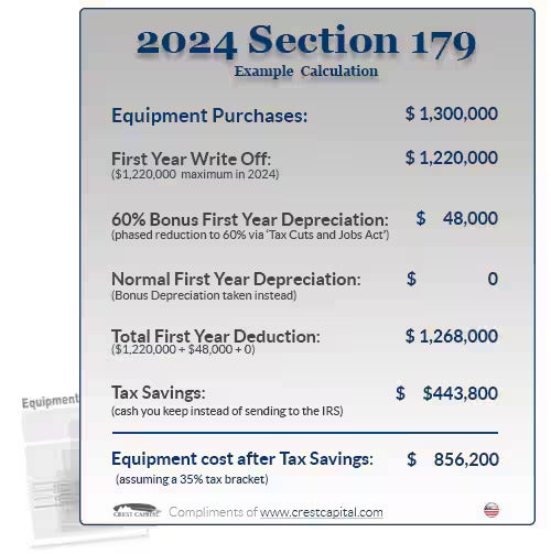 section 179 calculation